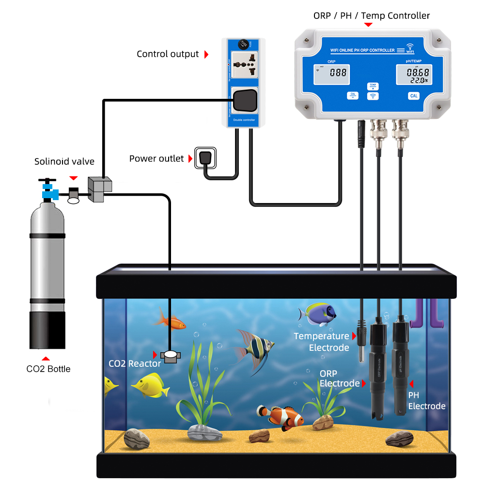 Smart WIFI Online Meter PH ORP – Marine Aquarium Water Test Kit Bewertung und Preis