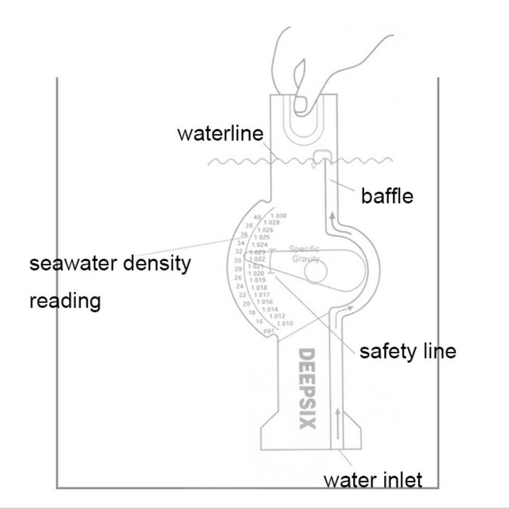 Hochpräzises Meerwasser-Hydro  – Refractometer Salinity Bewertung und Preis