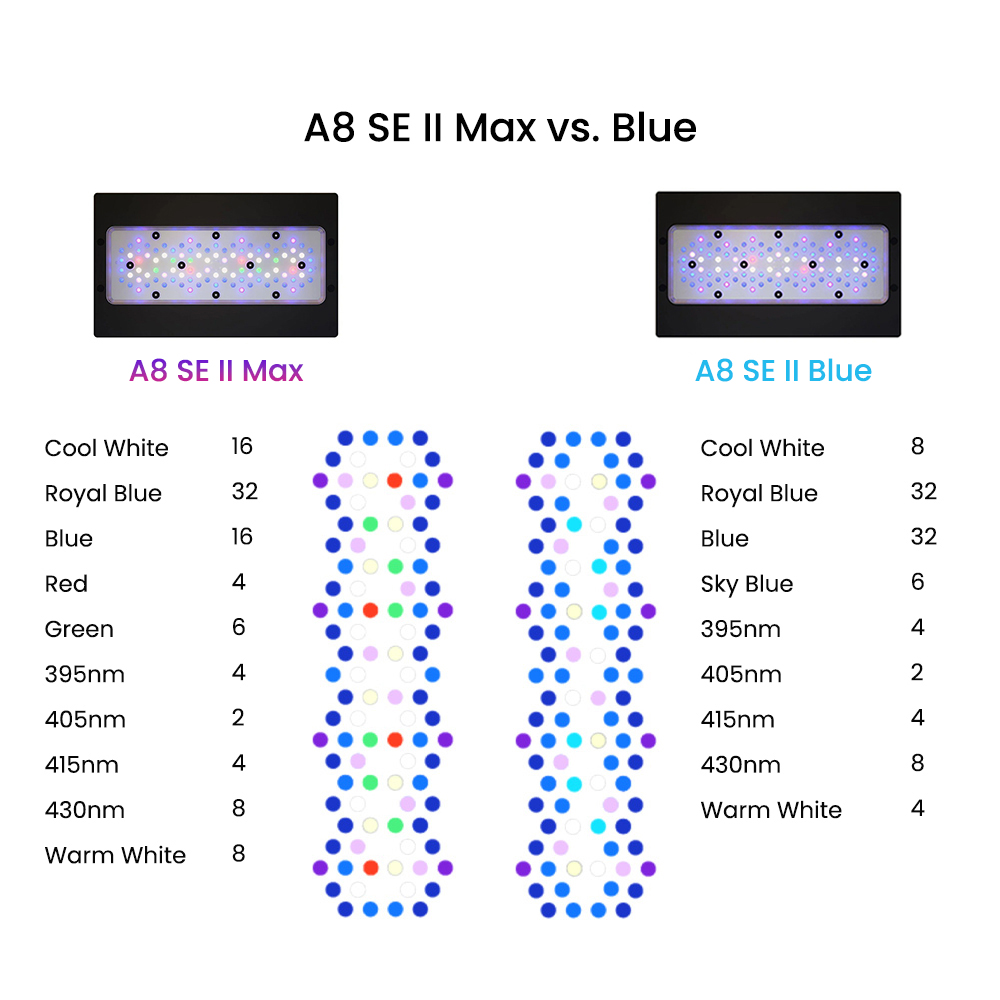 AIPAI A8 SE II MAX/Blau 240W V – Aquarium Blue Marine Reef Bewertung und Preis