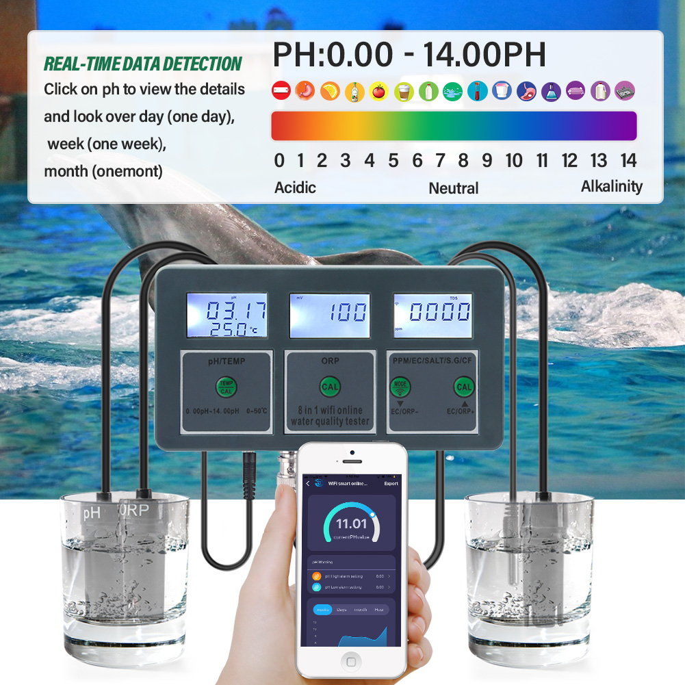 Yieryi WiFi Tuya Smart PH ORP  – Marine Aquarium Water Test Kit Bewertung und Preis